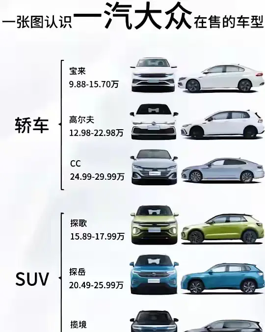 大众车能开10年吗？有没有车主来说说看？