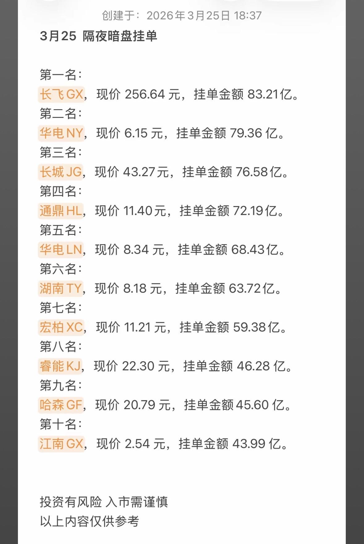 3月26日周四暗盘隔夜挂单排行榜出炉2026年3月25日隔夜暗盘挂单榜前十大