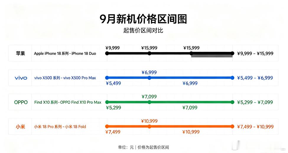 倒霉蛋子+1，vivo也是选发布会日子没给自己算一卦；去年友商先发制人是因为没碰