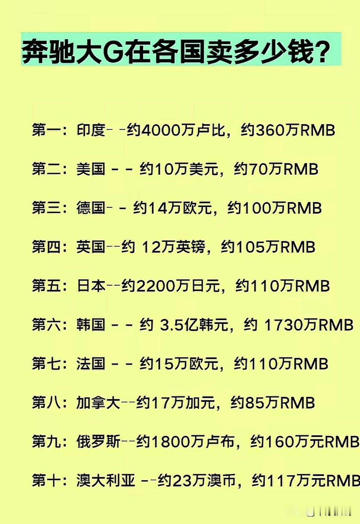 您买的奔驰大G多少钱呢？一起来看看在各国都标多少钱？咱们生活的城市有可能会经