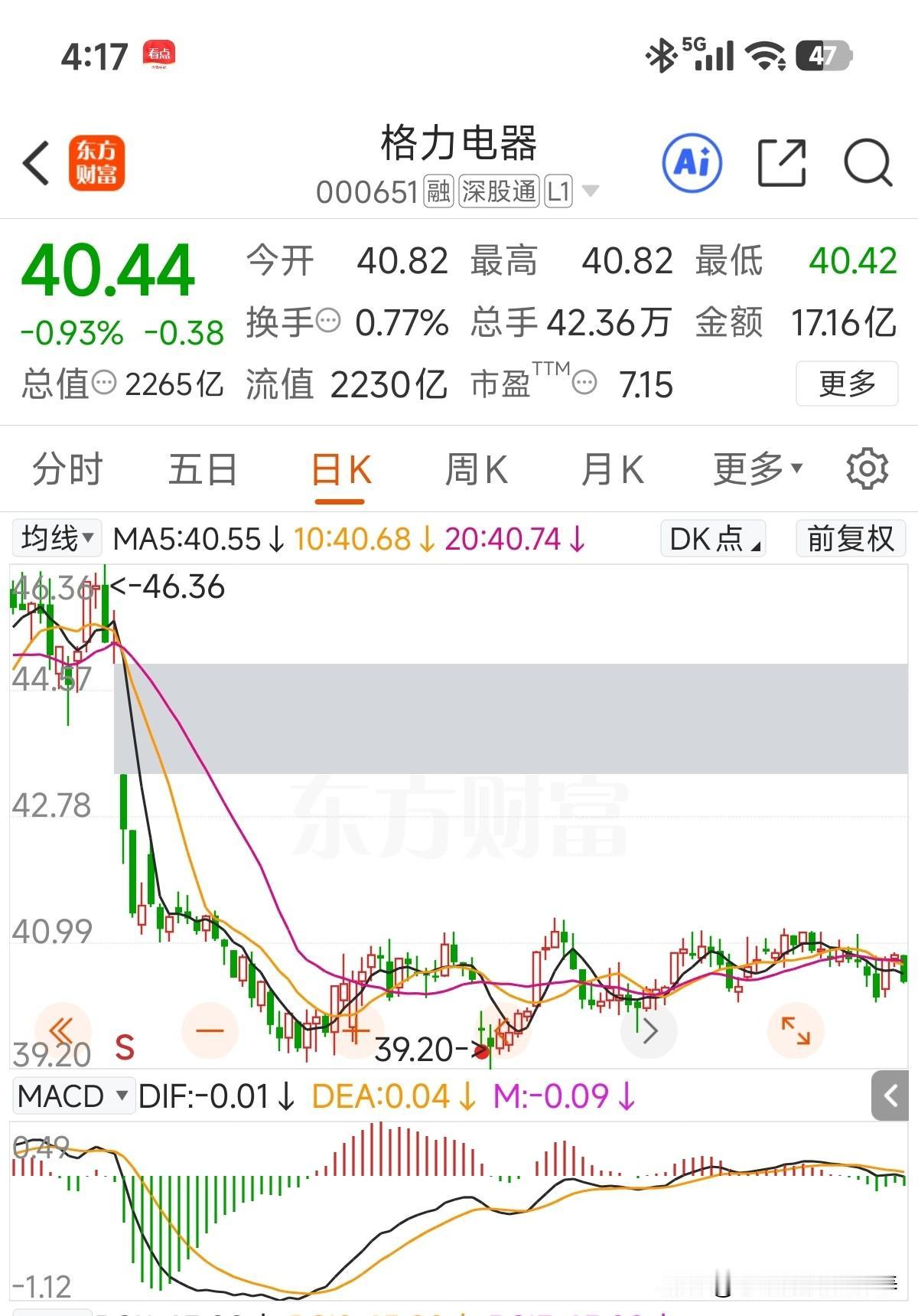 继续延续26年风格，这是准备继续无视大盘涨跌，一路往下走？明明市场不待见，偏偏自