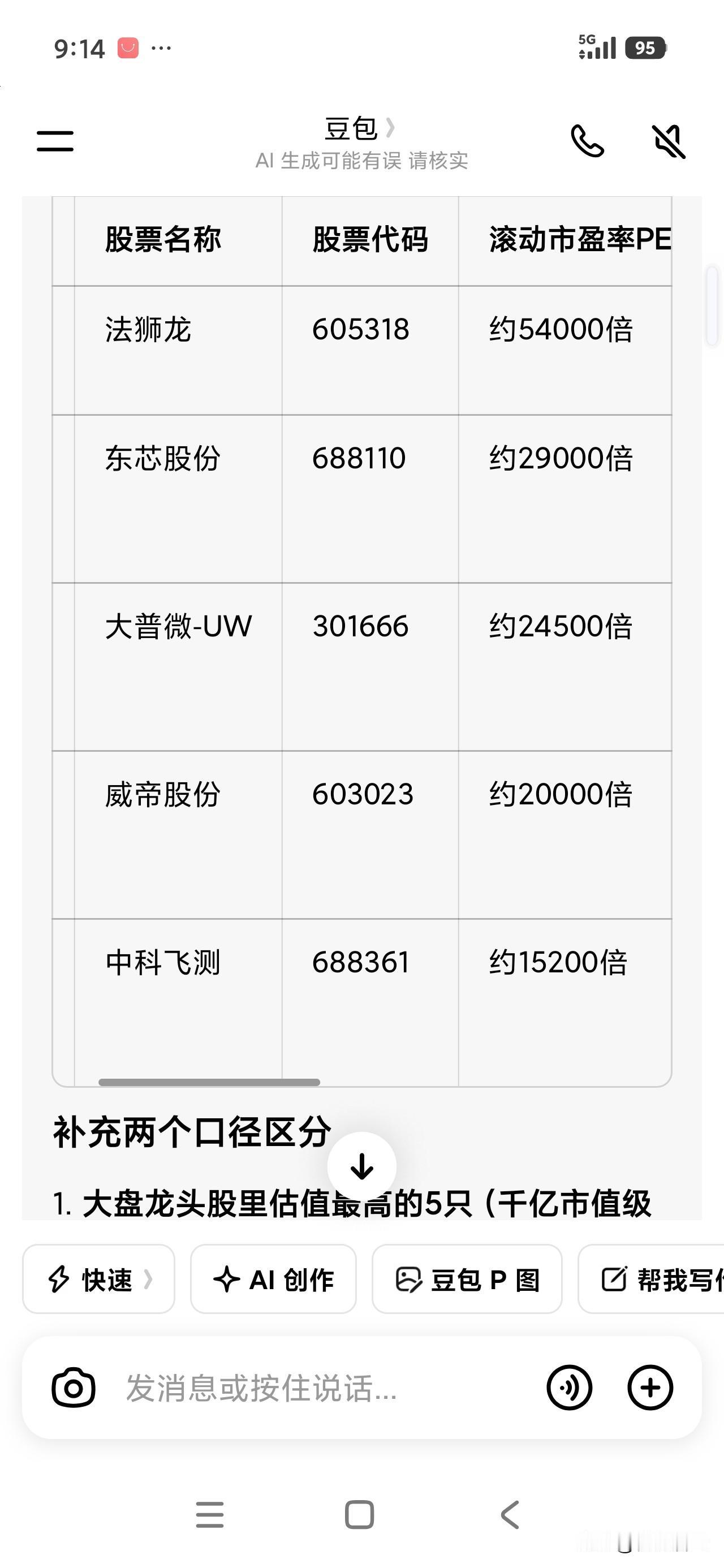 当前科技股占据大盘的流动性高达40%左右了差不多到了极限了。刚才搜索了一下目前