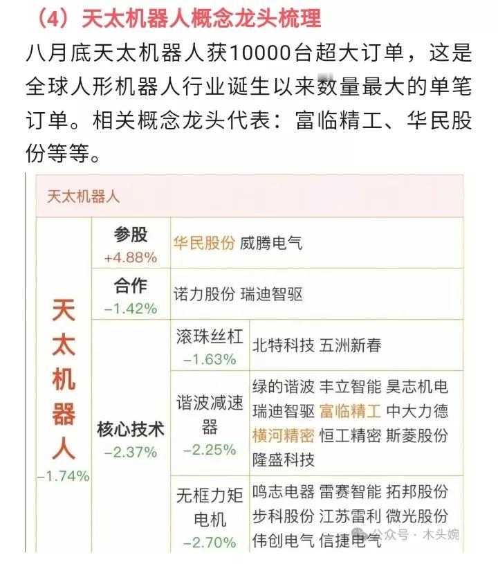 天太机器人概念龙头梳理八月底天太机器人获10000台超大订单，这是全球人形机器