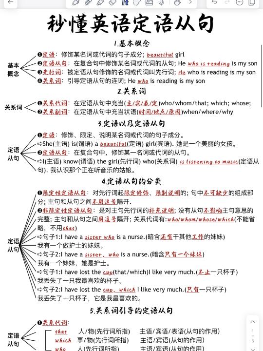 英语定语从句思维导图！5页纸吃透定语从句！