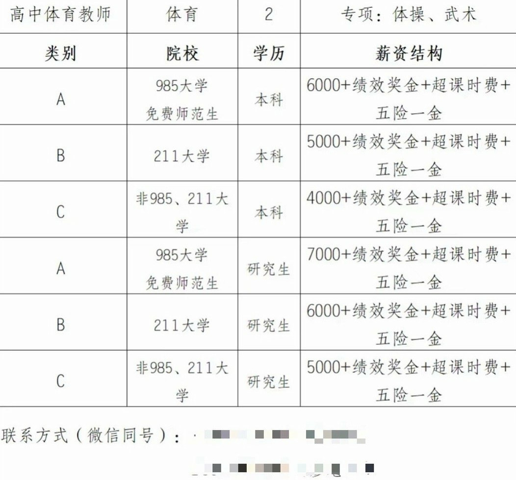 不同学历的体育老师招聘薪资