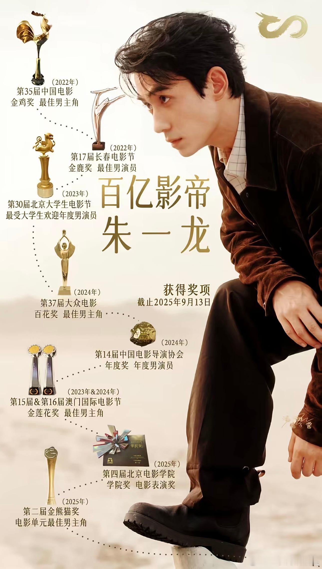 朱一龙和张若昀谁咖位更高?一个影帝一个剧帝难分伯仲啊