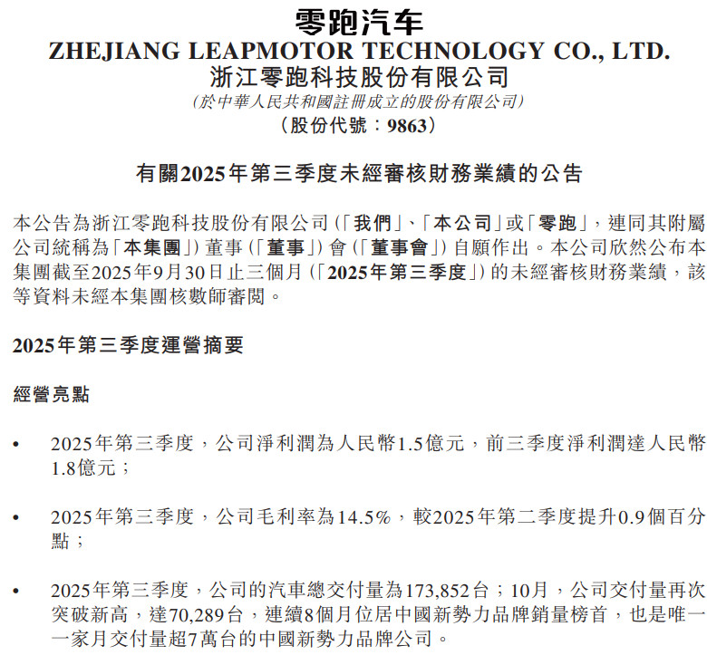今年零跑的表现真的令人眼前一亮，销量一路看涨，最近发现开零跑的人也越来越多。根据