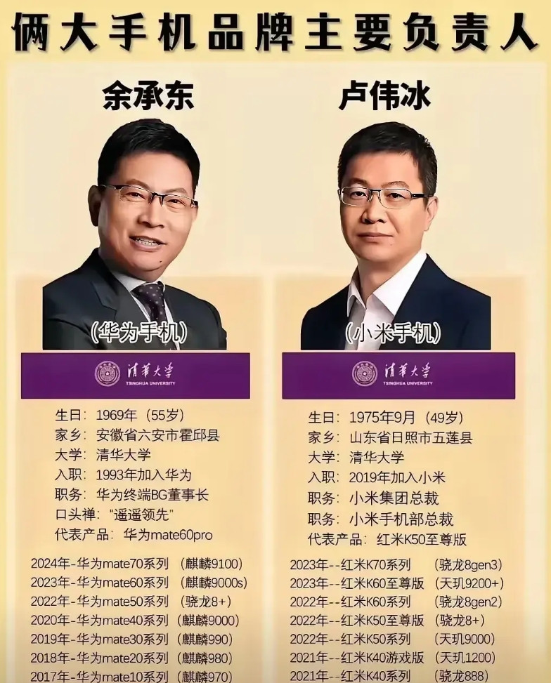 同样是清华大学出来的观念差太远！鸿蒙系余总和米系卢大师都来自于清华大学，余总5