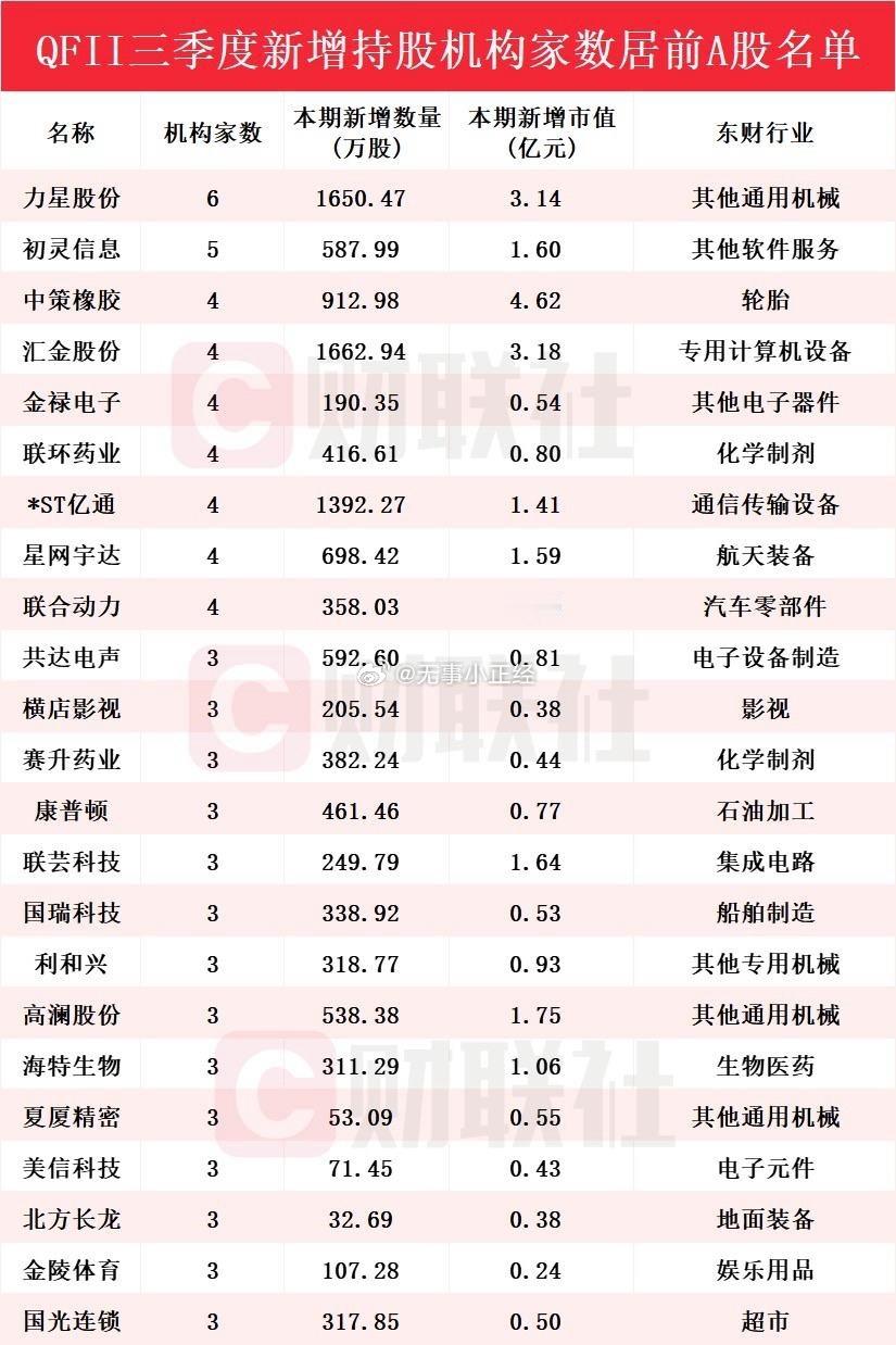 分享图片​​​