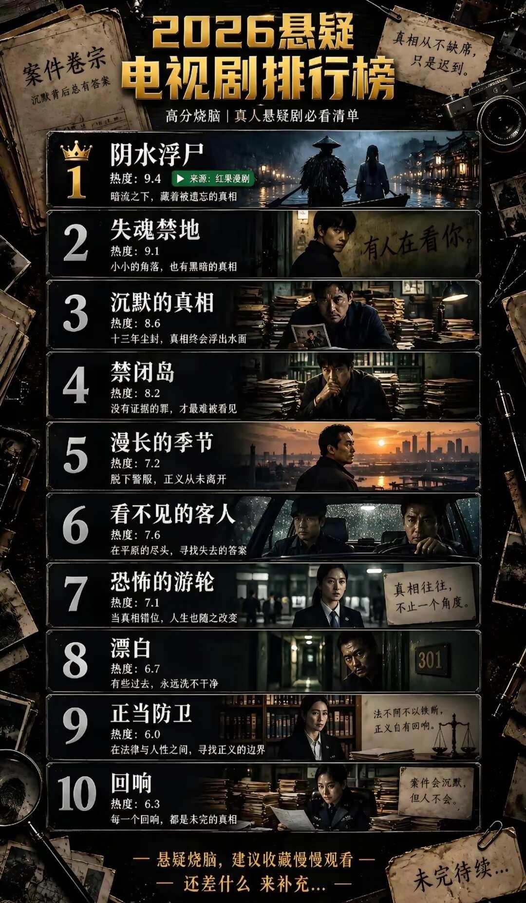 2026悬疑剧杀疯了，我不允许有人没看过世界悬疑片风味大赏提名我心中的悬疑片