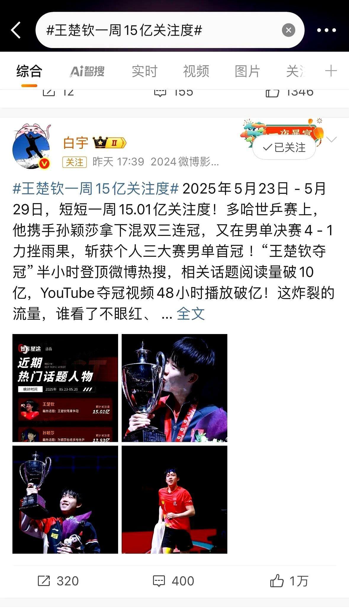 王楚钦一周关注度达到15亿，把肖战都干到第三去了。这年头运动员的热度直接碾压娱