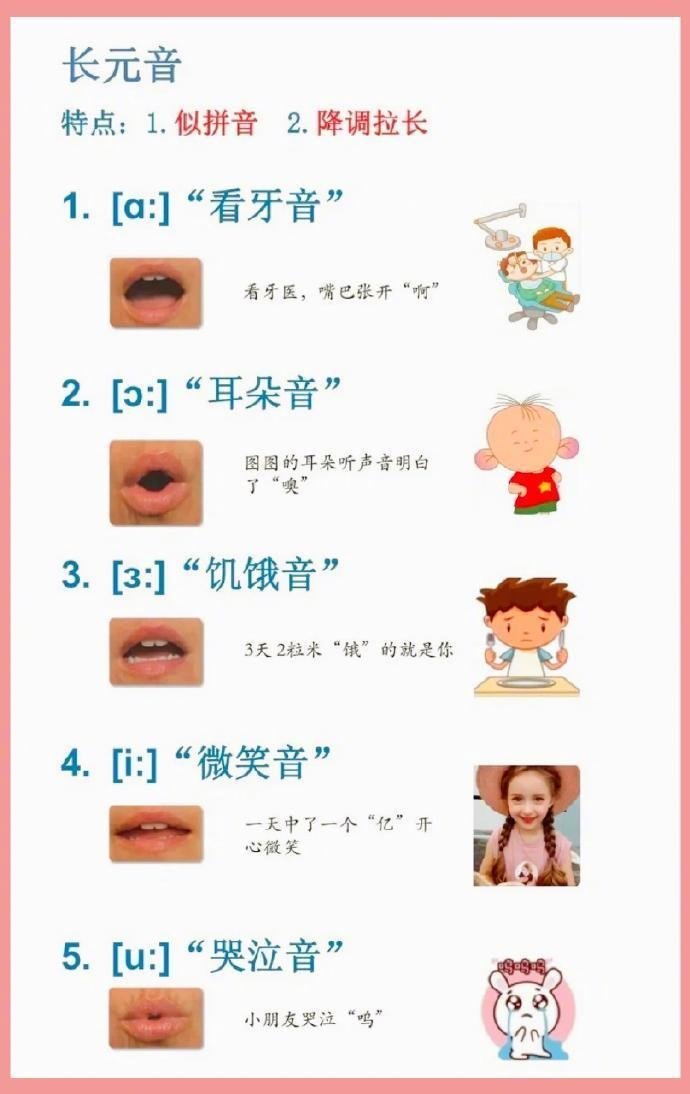 终于有人把英语音标发音规则讲得清楚了❗️​​​