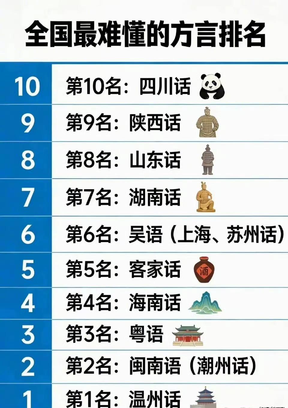 有没有各地的网友，是这样吗？