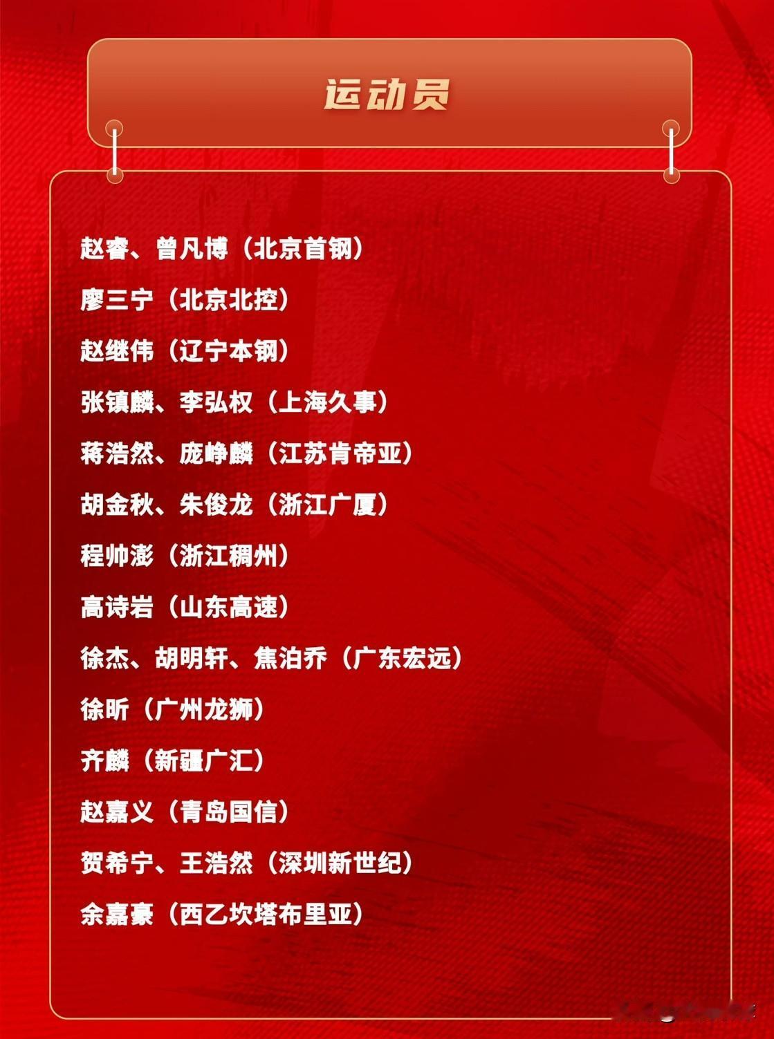 郭昊文依旧落选！昨晚国家队集训队21人大名单已经出炉，作为本土得分王竟然落选，虽