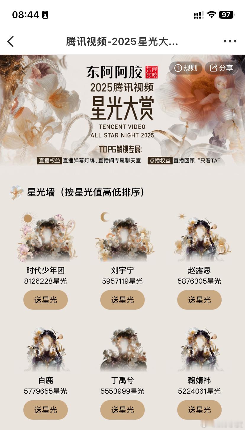 星光大赏男明星星光值TOP3时代少年团星光大赏星光值TOP1时代少年团刘宇宁