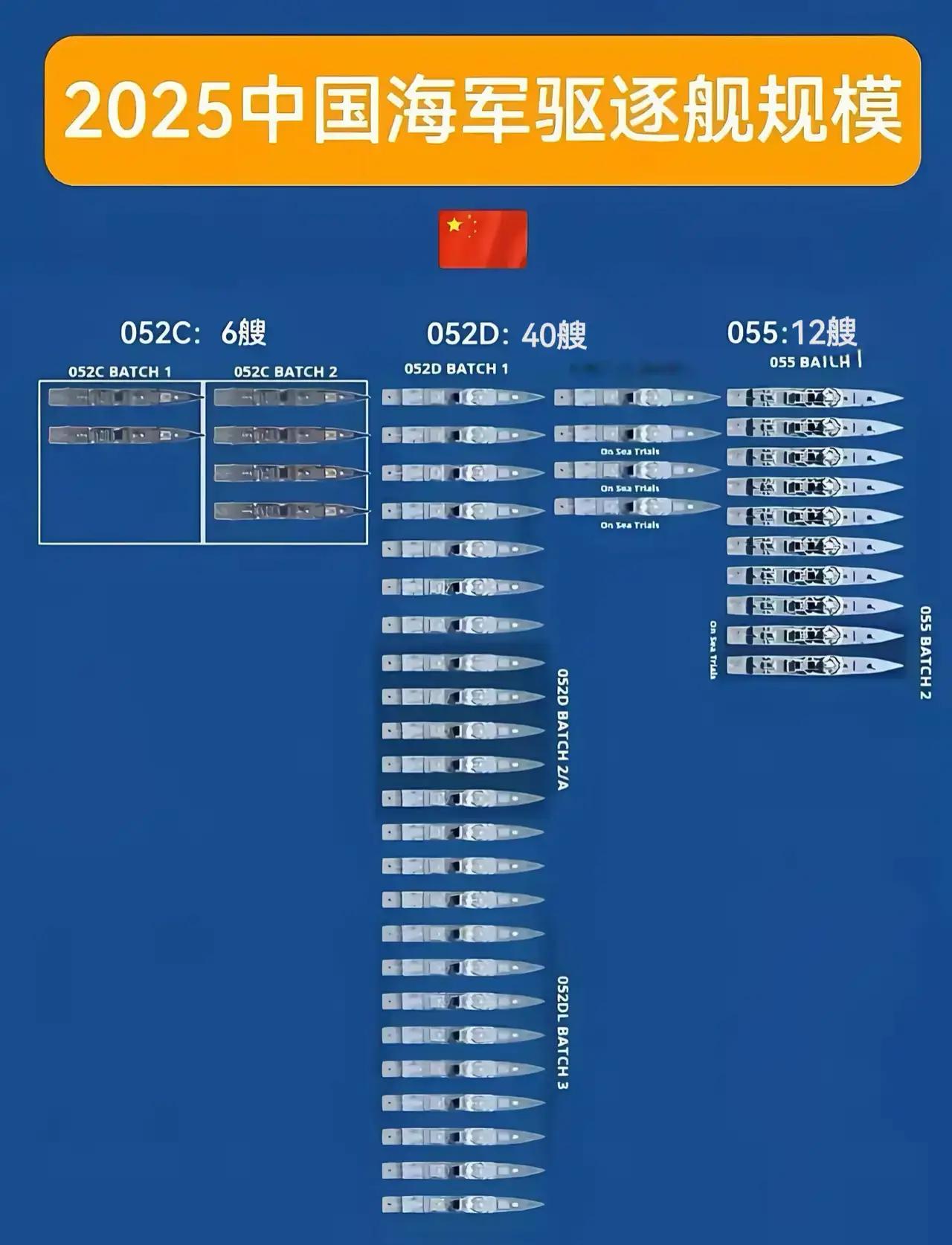 振奋人心！东海方向终于传来好消息！2025年中国海军新增了2艘055型万吨大驱