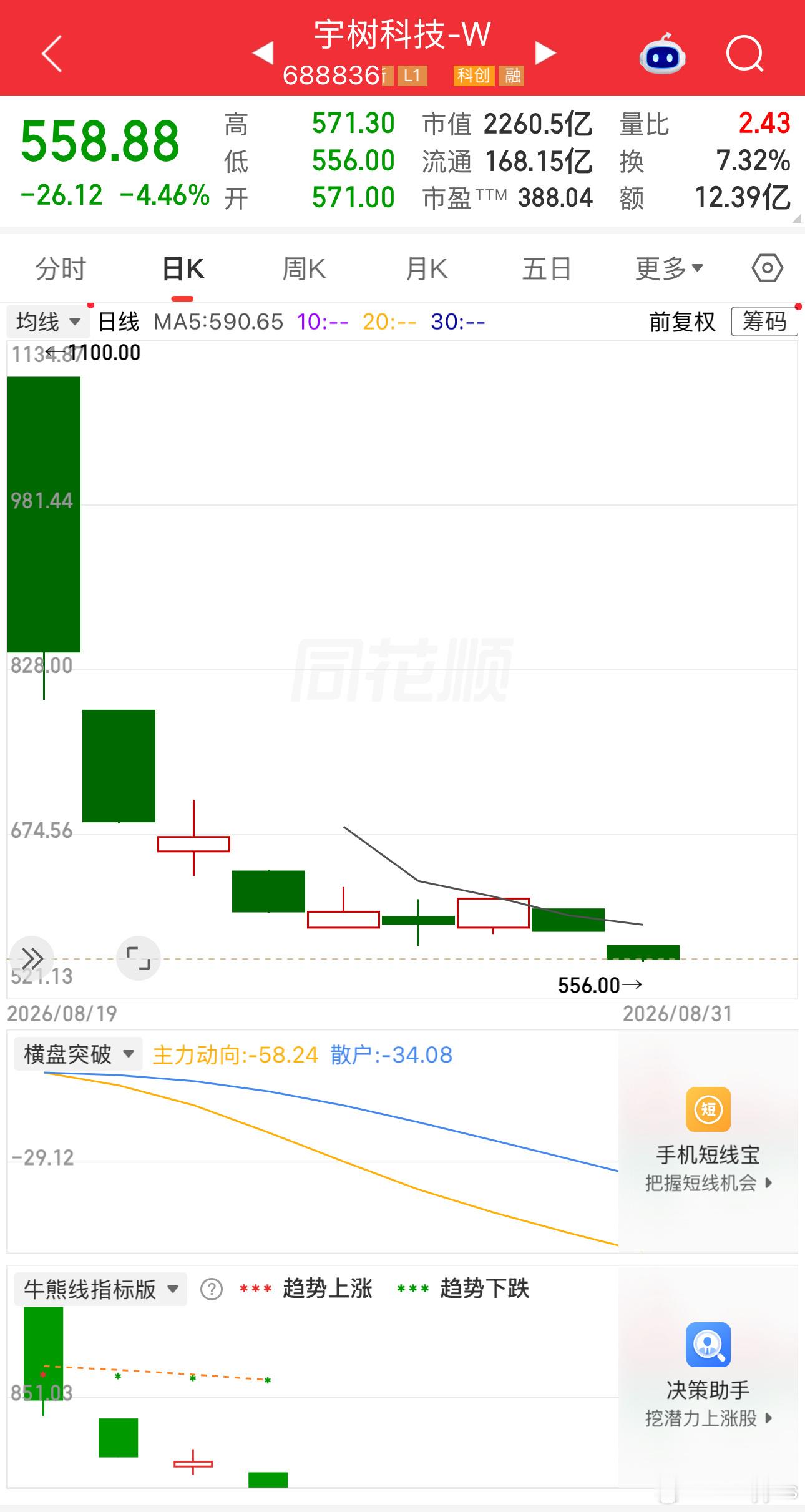 跌一半了，真是玩具公司？宇树科技​​​