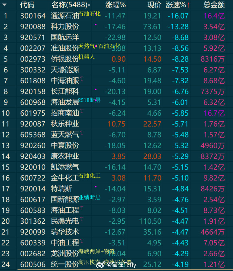 这个提醒到位吧