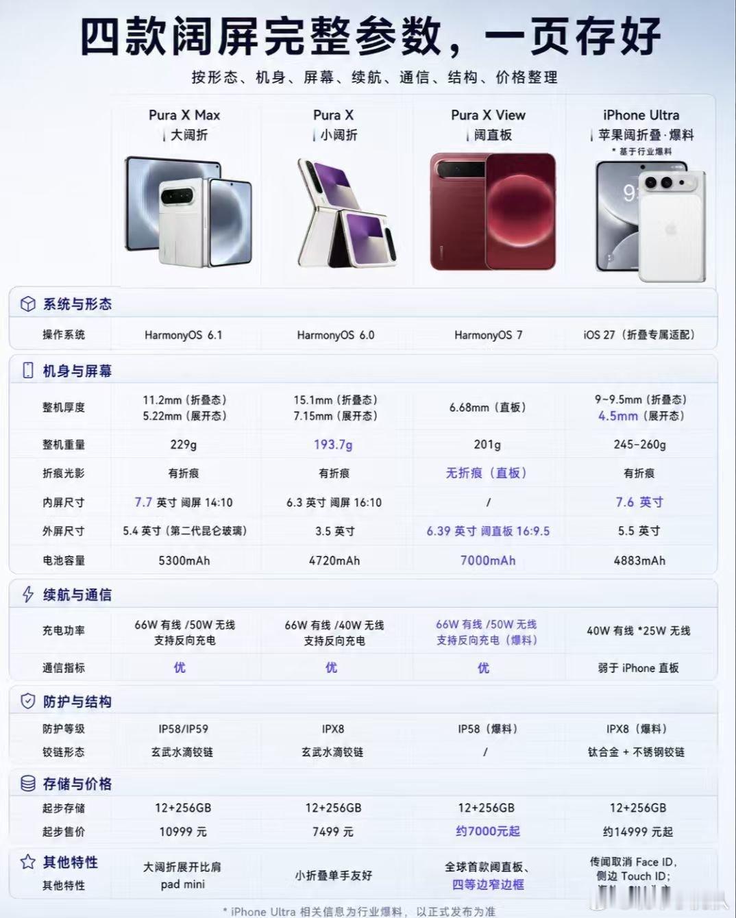 我计划把三折叠换这个阔直板，然后苹果换折叠，自诩潮人手机也得尝尝鲜。但是实话讲现在换个手机真心不便宜