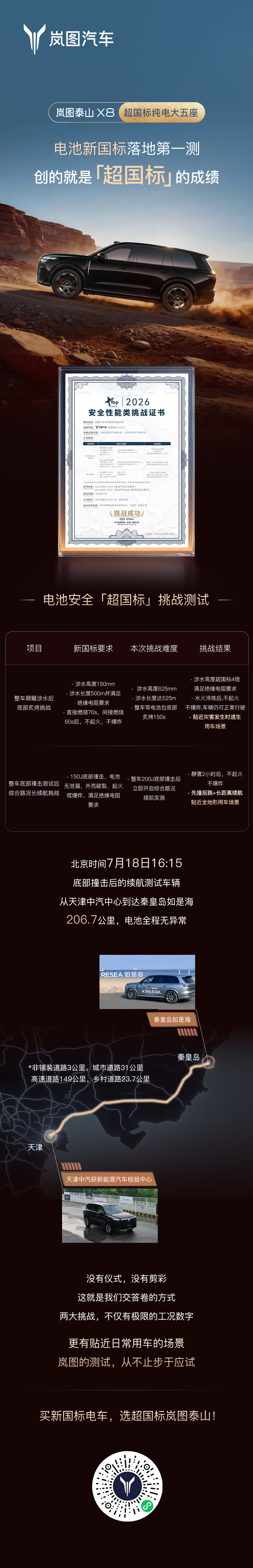 嚯，岚图这个测试从没见过，今天的直播谁看了？今天岚图泰山X8EV完成超新国标底