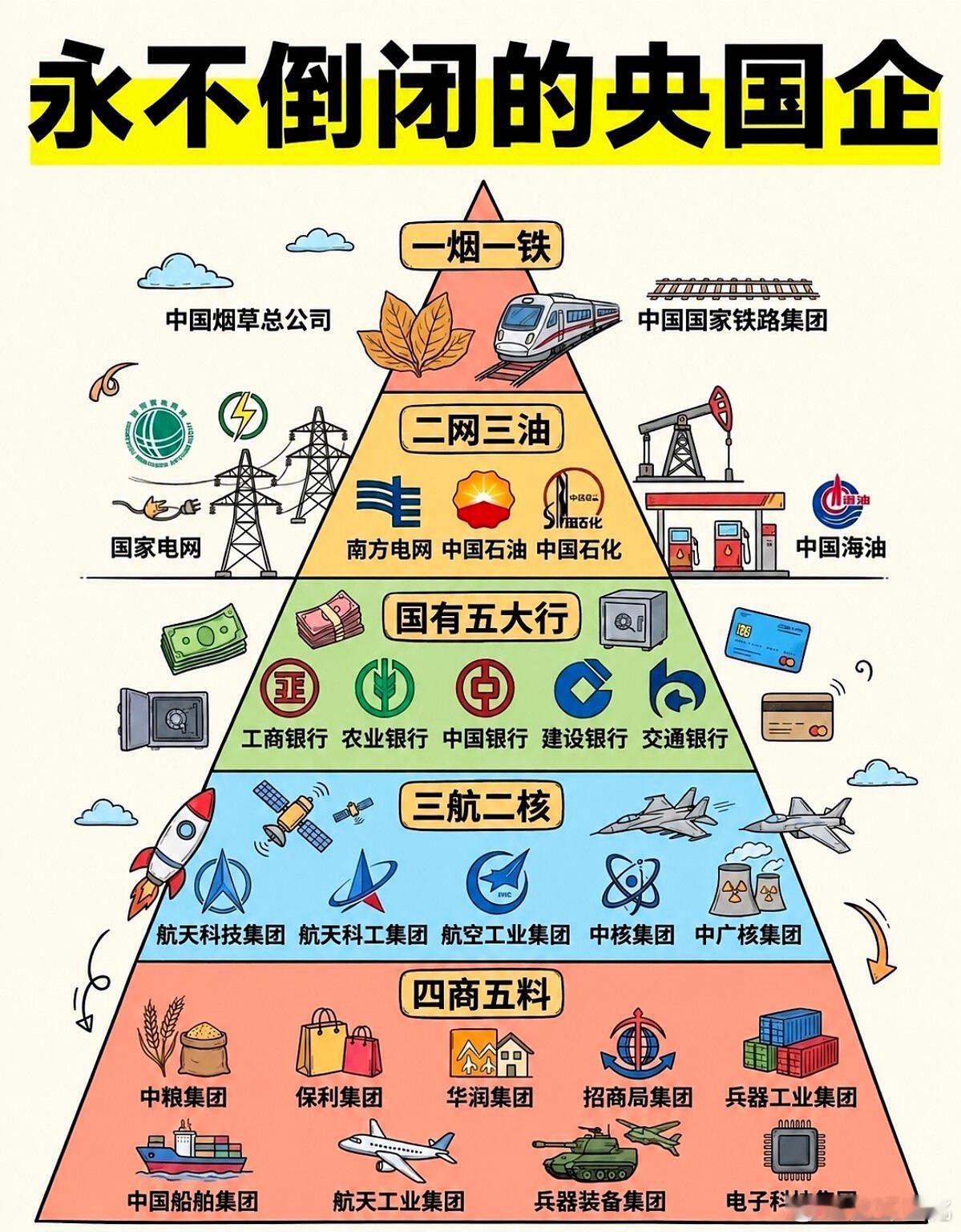 金饭碗​​​