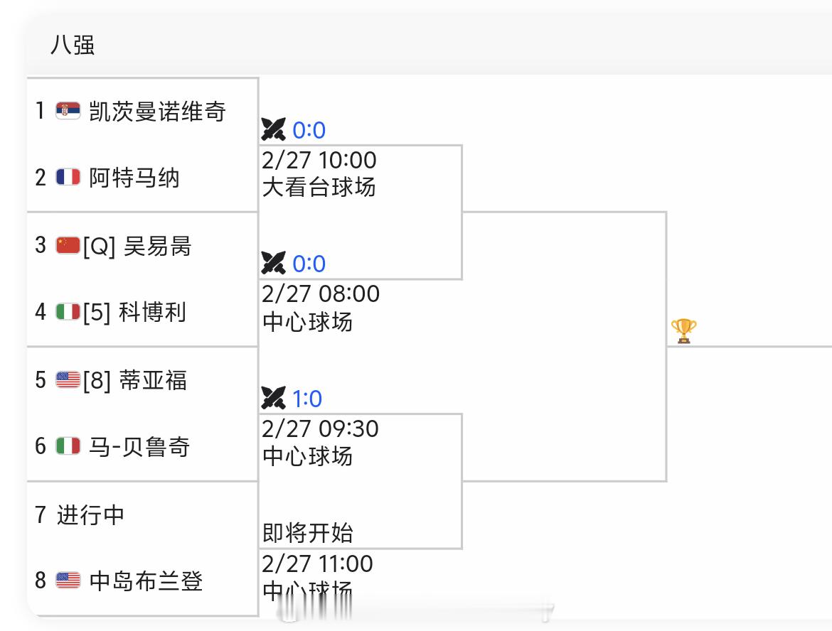 阿卡普尔科的1-2-3-4号种子全部出局ATP500意大利选手贝鲁奇以6-36