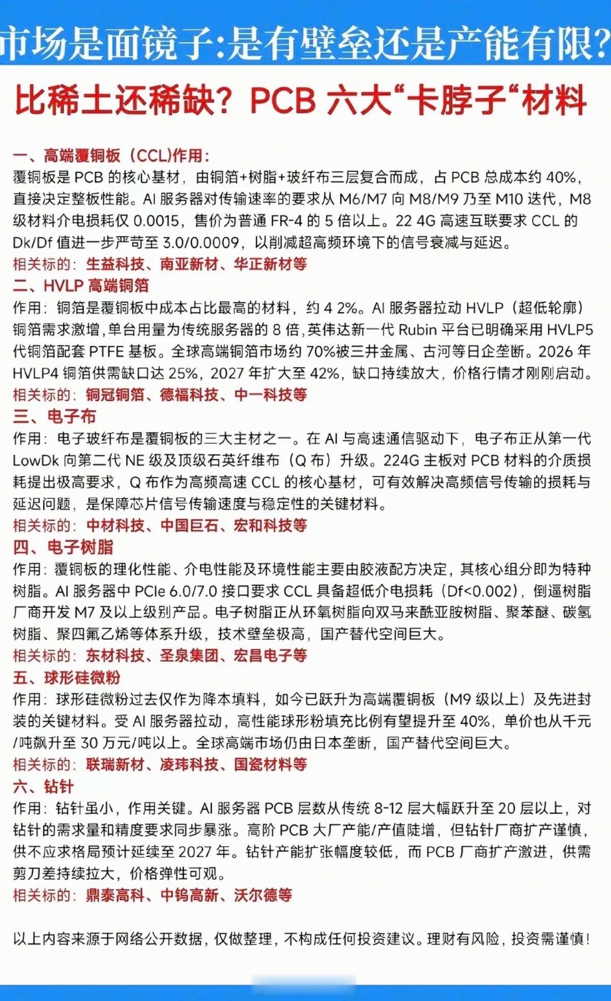 比稀土还稀缺？PCB六大“卡脖子”材料！1.高端覆铜板CCL2.HVLP高端铜箔