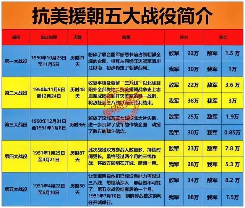 抗美援朝时期，苏联到底参战了吗？一直以来，都认为是我国与朝鲜单独对抗以美国为