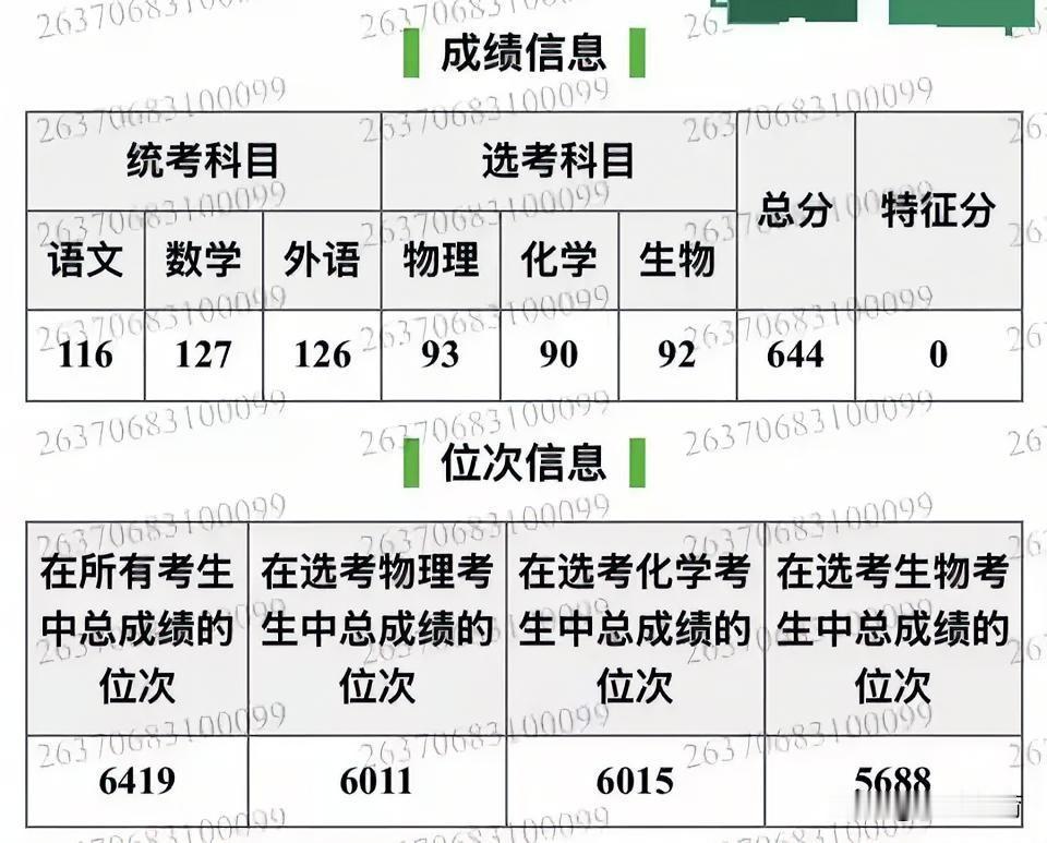 重要的事情说三遍！厦门大学马来西亚分校不在国内，不在国内，不在国内！今年竟还
