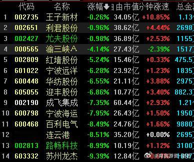 恐慌盘出现了​​​