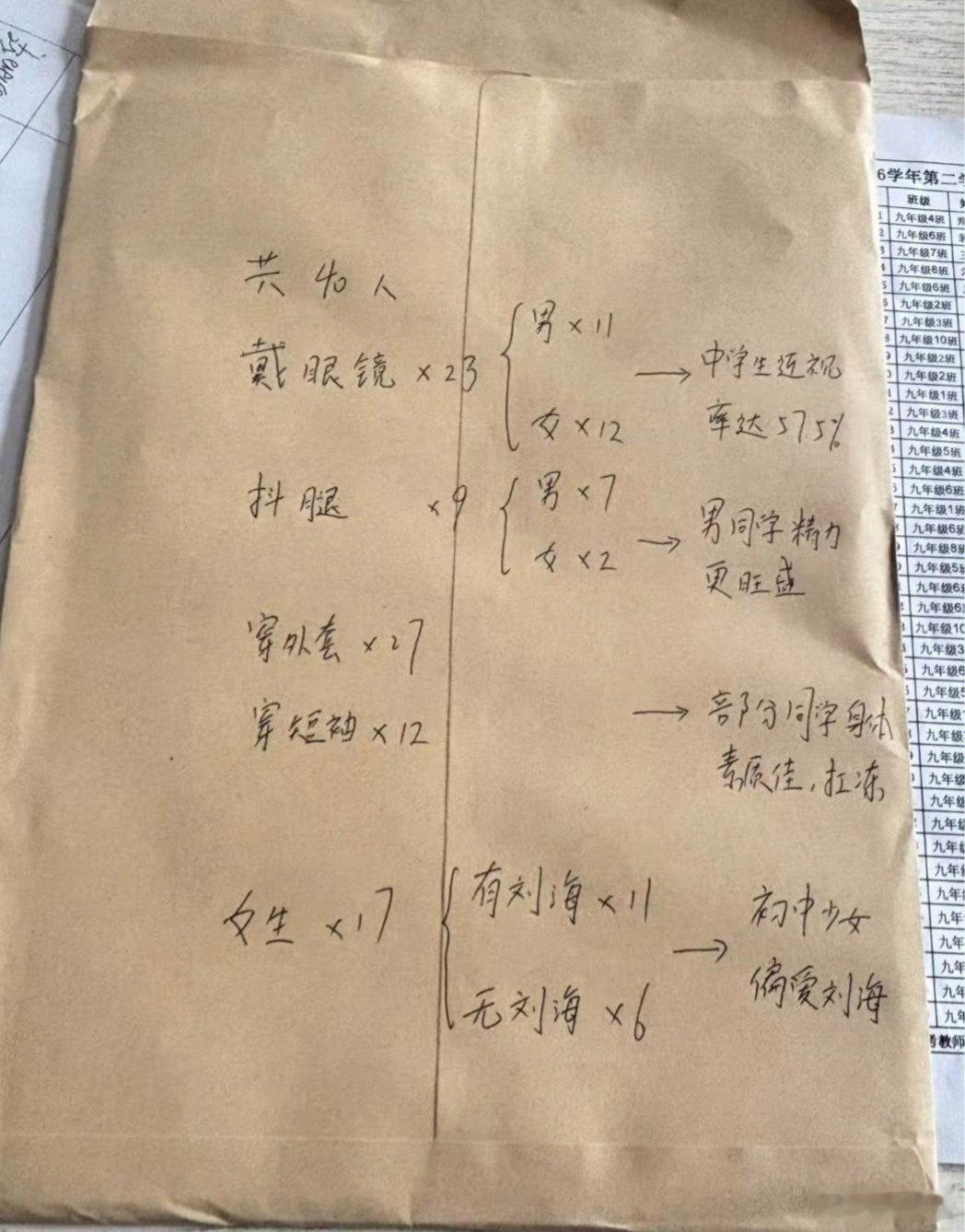 终于知道监考老师，监考的时候都在干什么了。