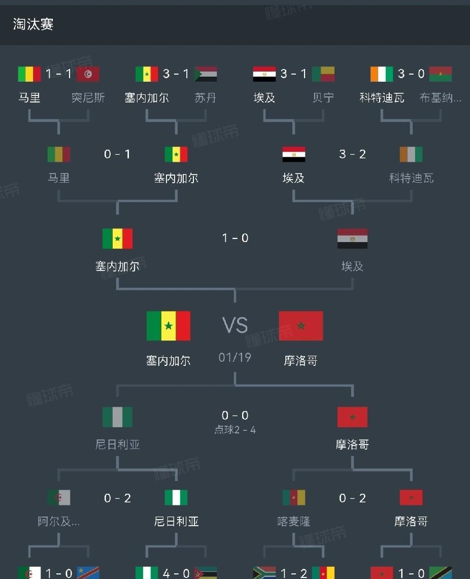 宿命！马内再淘汰萨拉赫，非洲杯决赛出炉，当终场哨响，萨拉赫叉腰站在卢赛尔体育场的
