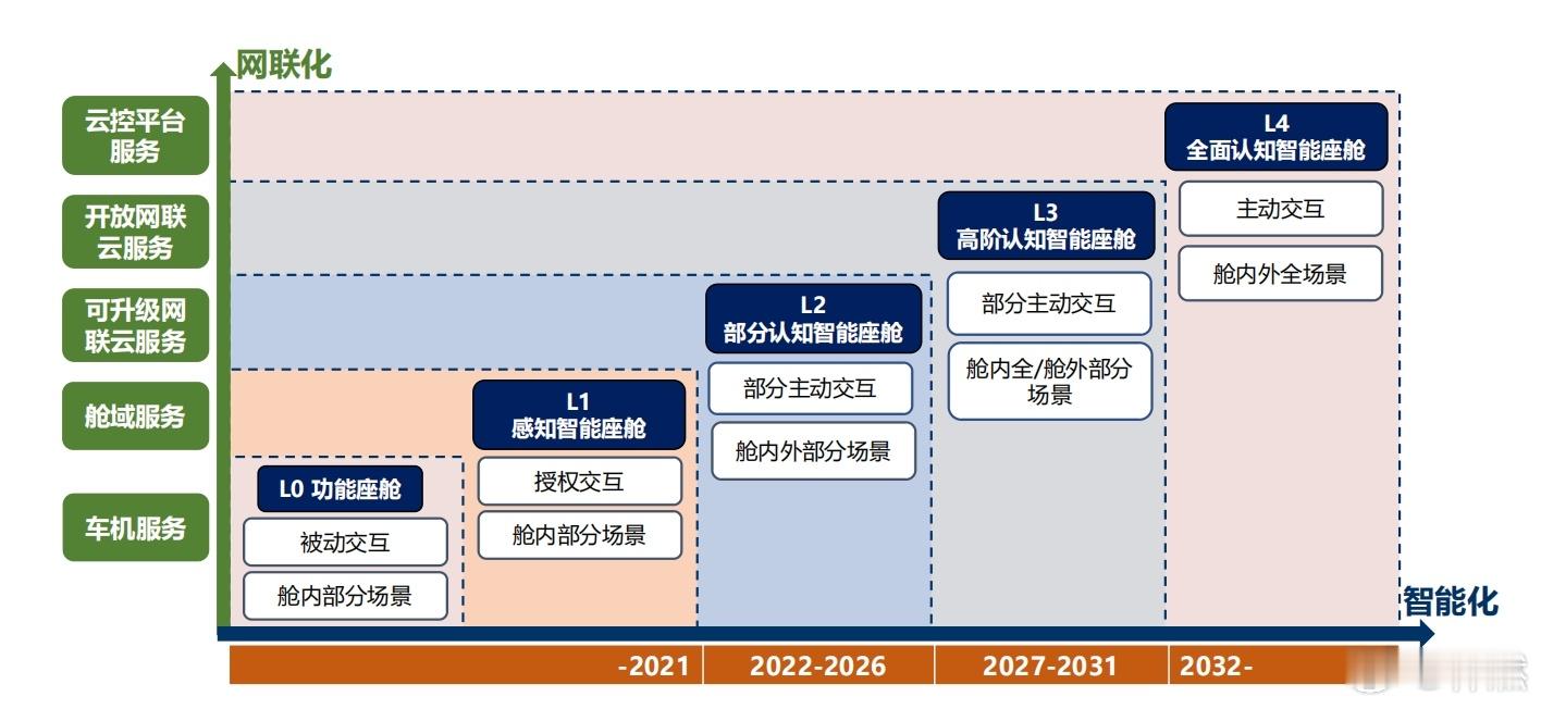 看看PC时代基于文本指令的DOS到基于图形界面的Windows的巨变，瞧瞧智能手