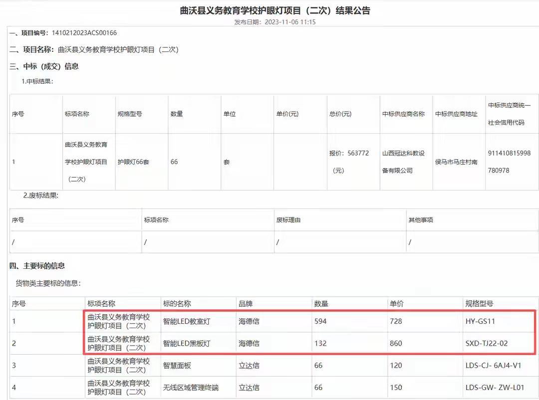 山西有学校七八百元采购的护眼灯，其他区域采购同型号同品牌仅四百来元？县教体局财政