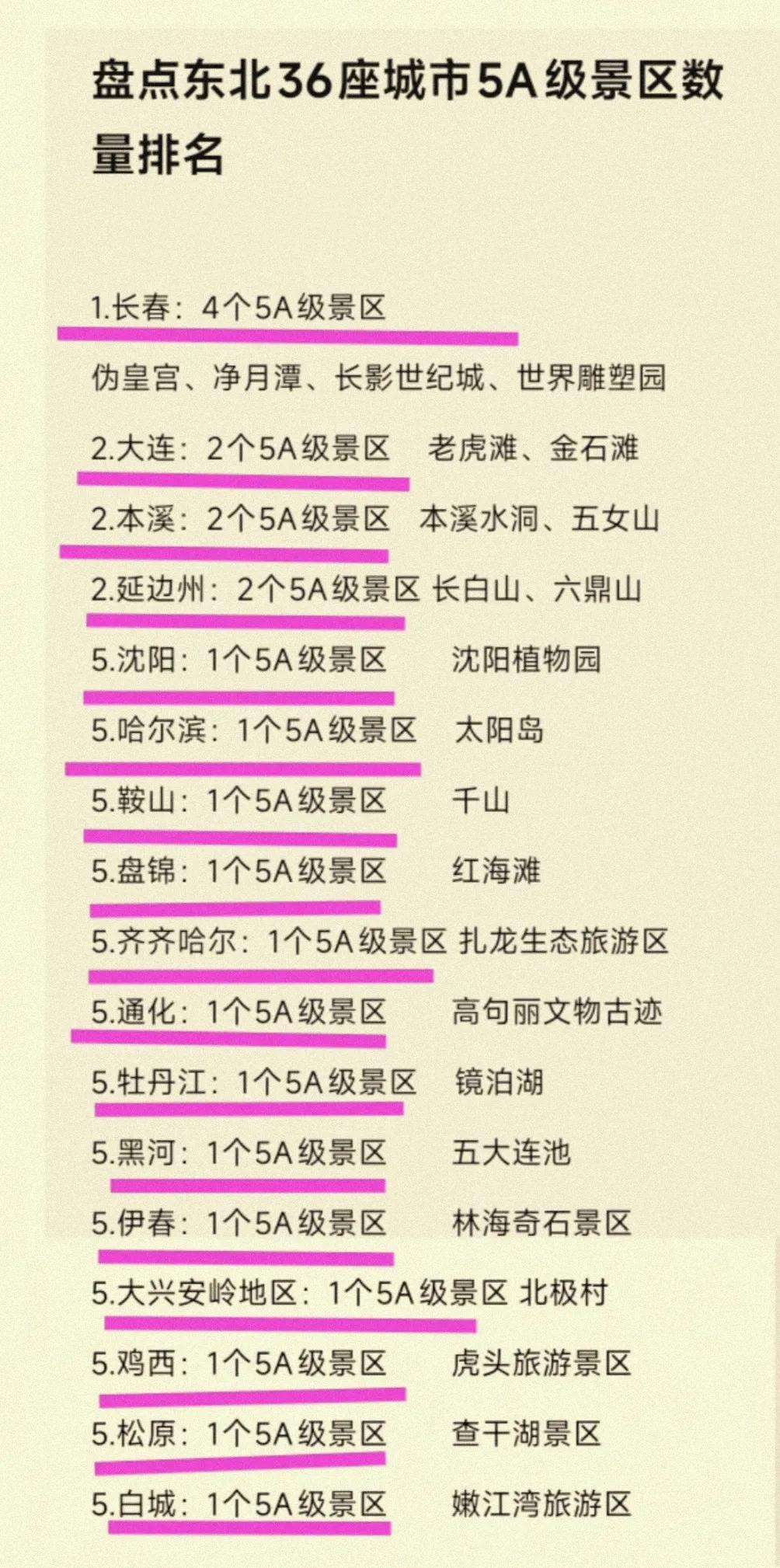 说句心里话丹东、营口、锦州还是很让人佩服的。如果说本溪与延吉的游客数量多是因为自