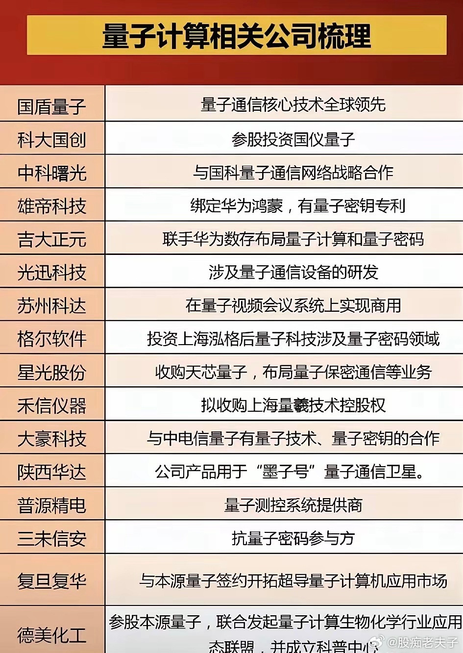 量子计算产业链近来利好频传。2026年初，四川发布产业规划，欲打造“全国量子科技