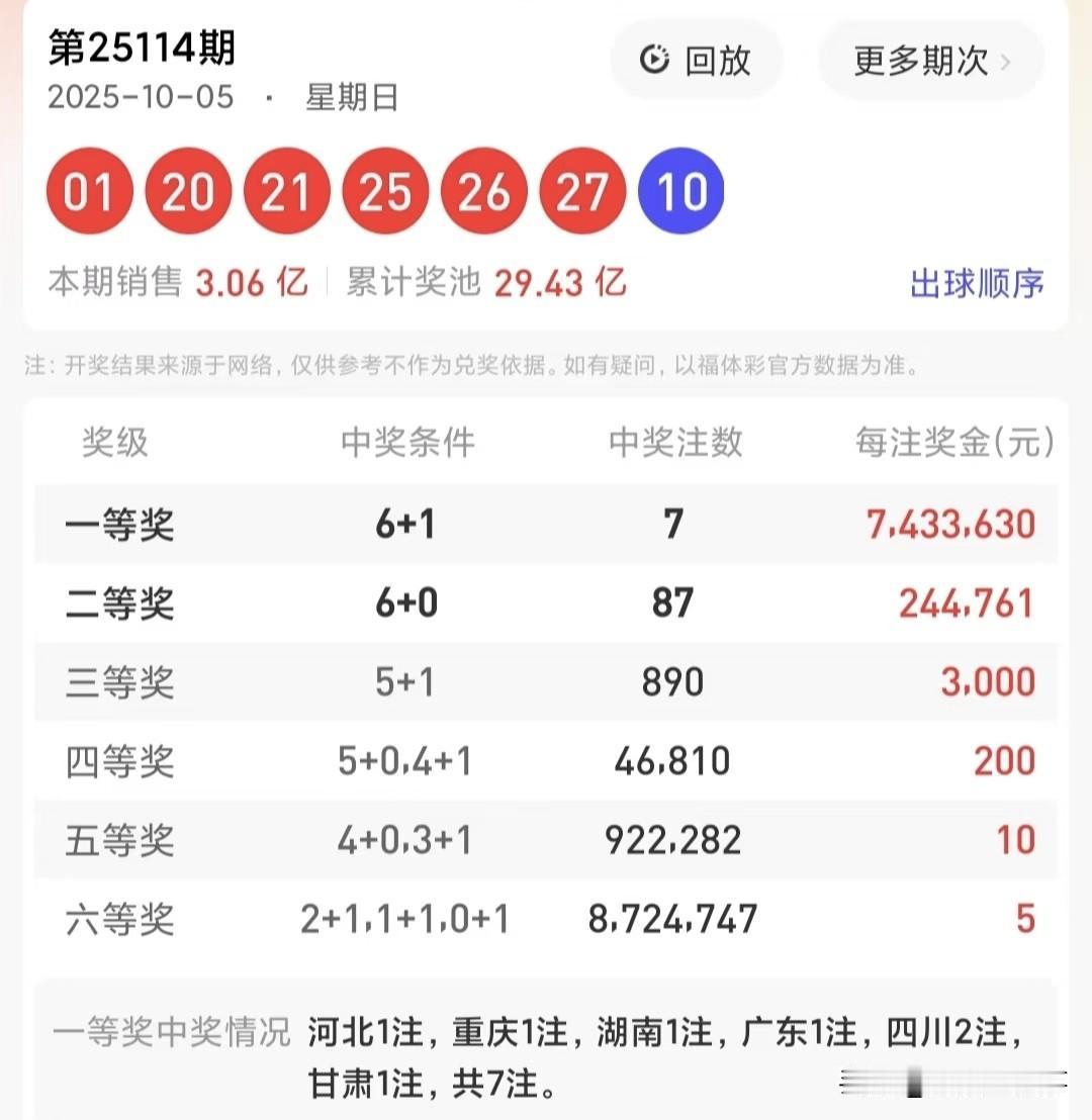 国庆节，人放假，彩票不放假。昨天开出来这一组，连号如此，真是惊掉了下巴，这要是