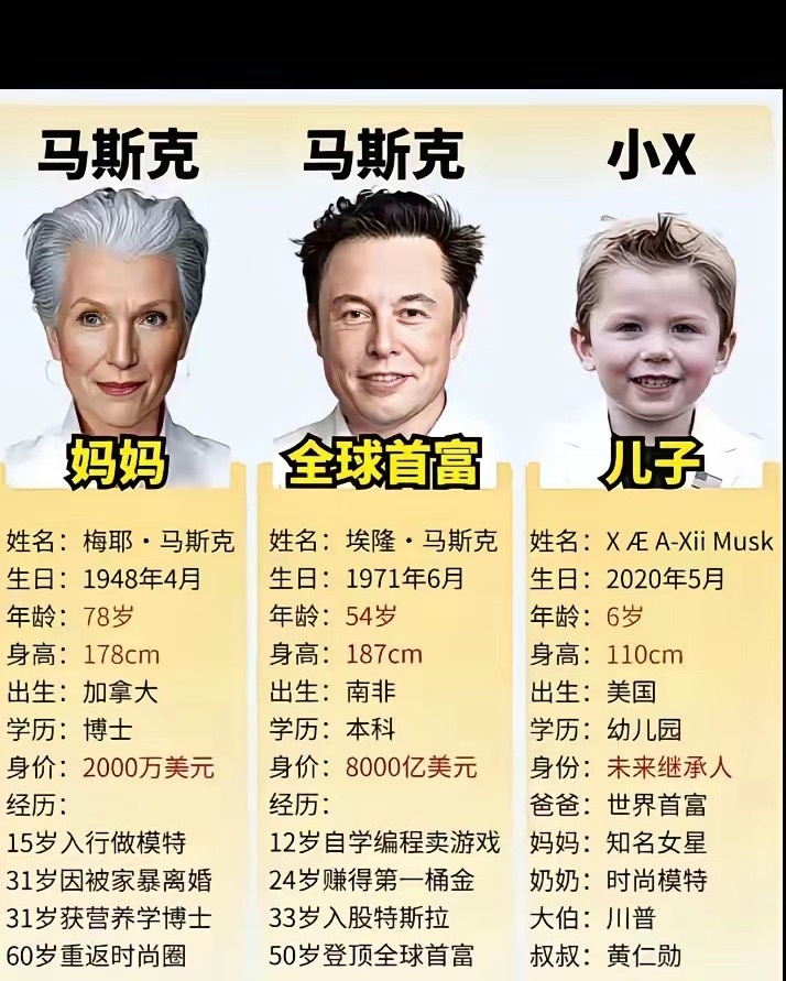 我以为马斯克是白手起家，没想到他的母亲是一位博士