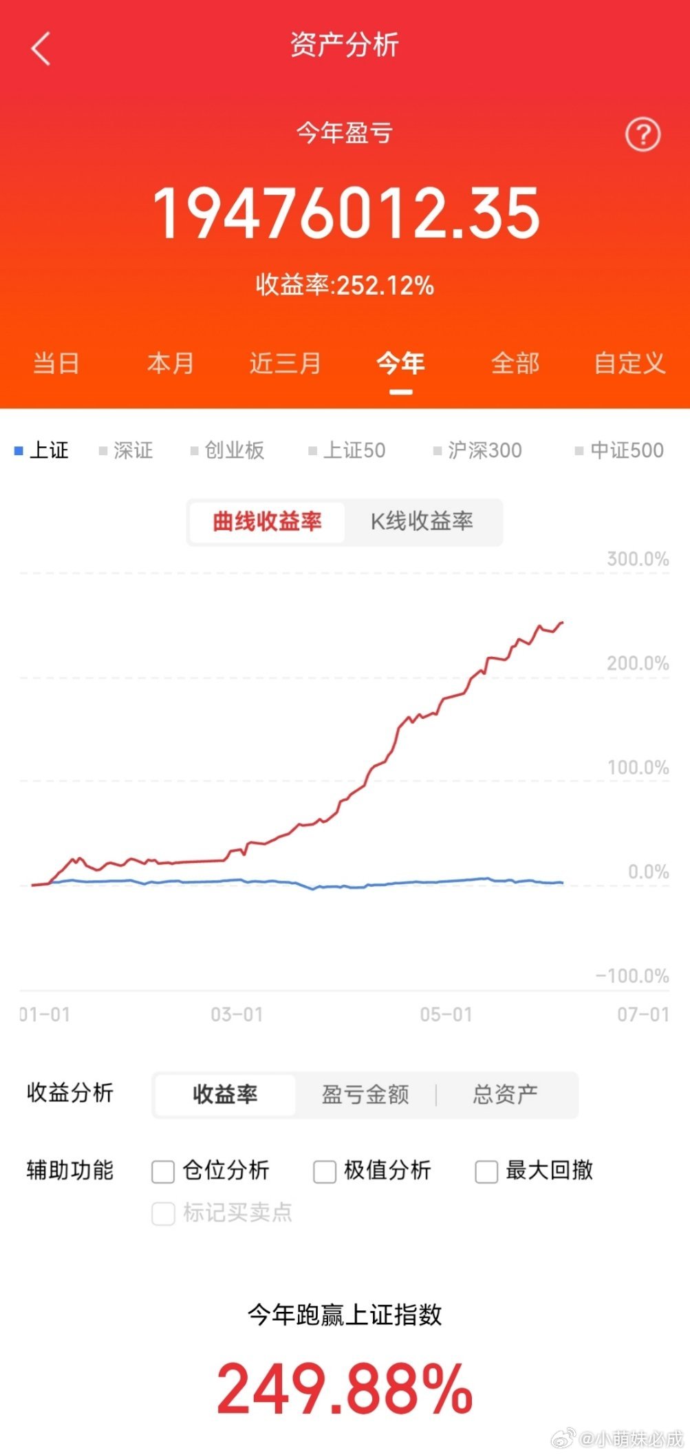 6月5日，3个巨量潜力股，值得关注1.江苏国信10.50元能源+金融双龙