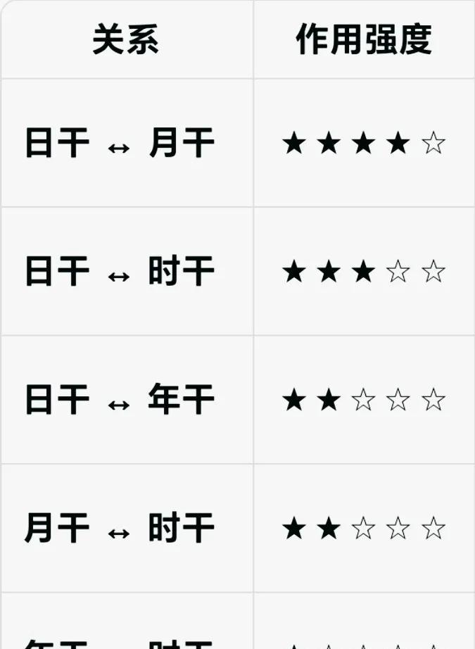二甲争合中，“甲戊己巳甲戊壬午”这里是月干胜出还是日干胜出？看到这个八字