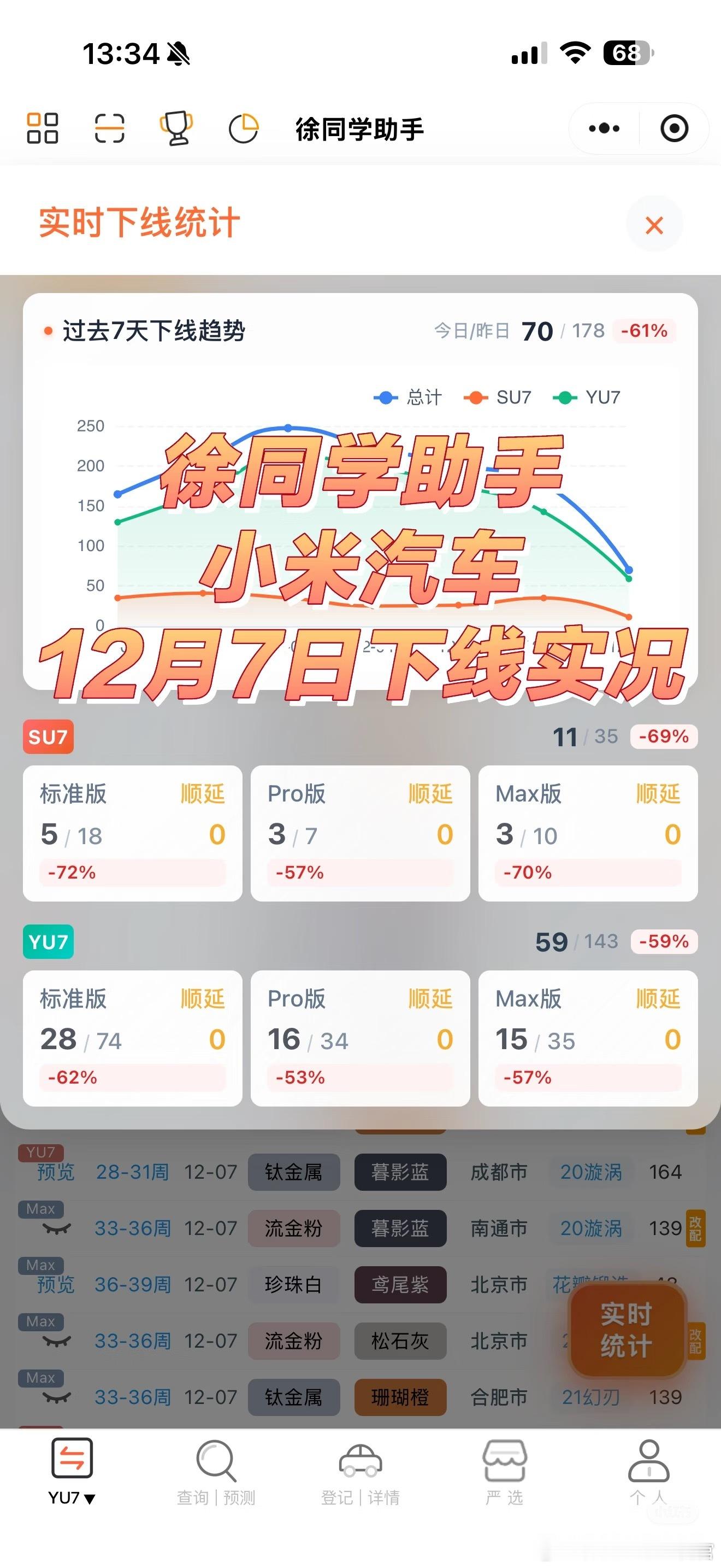 小米汽车（12月7日）下线实况小米汽车提车前超详细的检查清单（图二）查看方式：徐