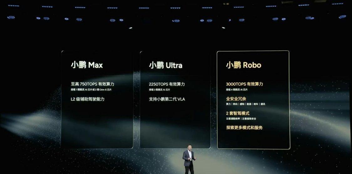 小鹏Robotaxi的关键细节：-面向L4设计，两套硬件互为备份，包括