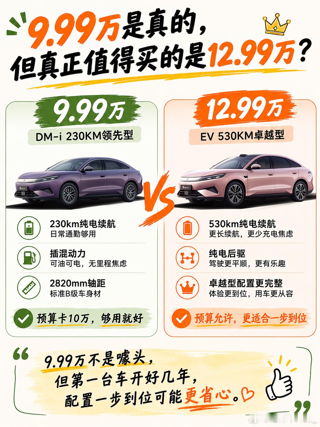 9.99万的秦MAX千万别买，首选这个版本！秦MAX9.99万起确实很香，但我