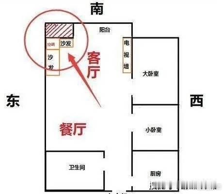 财位布局　　入门口的对角线位为风水上“峦头财位”所在地，小户型的设计很多会因为