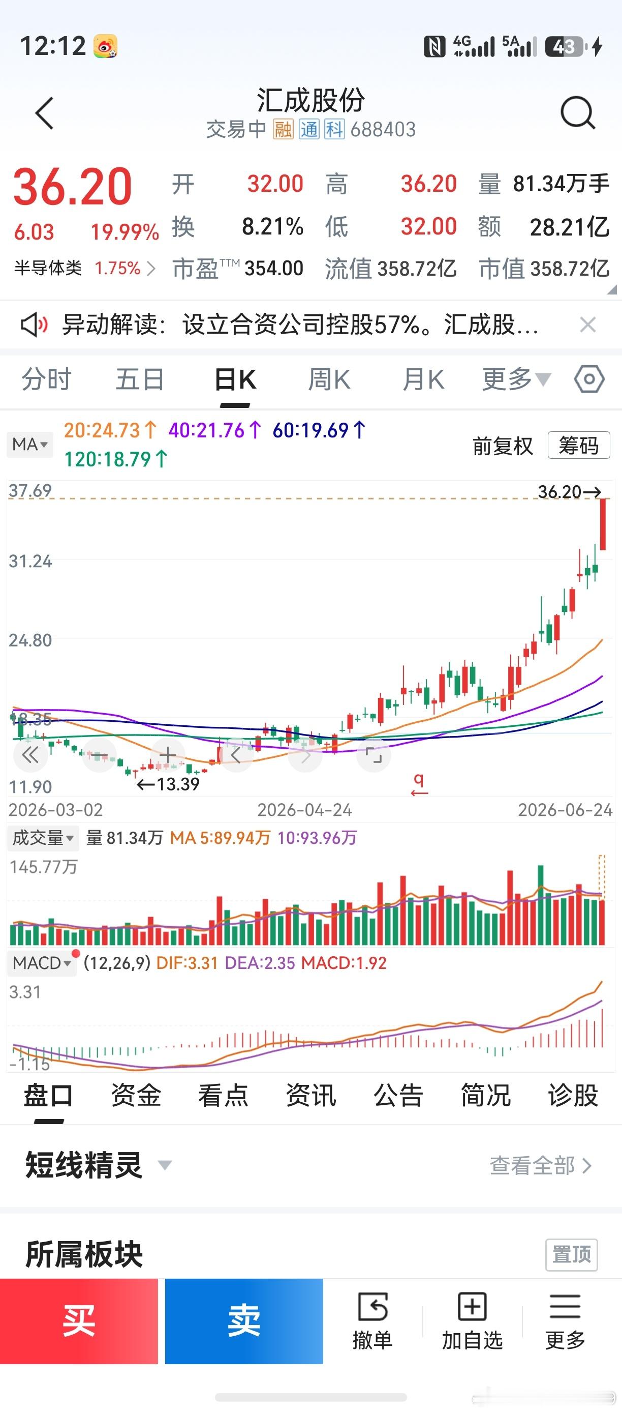 盛美上海，汇成股份，都在自选股里。你看，你仔细看！一个上影线阳线，二个阴线洗盘。