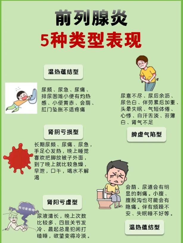 男士前列腺不适的5个典型表现，对照自查