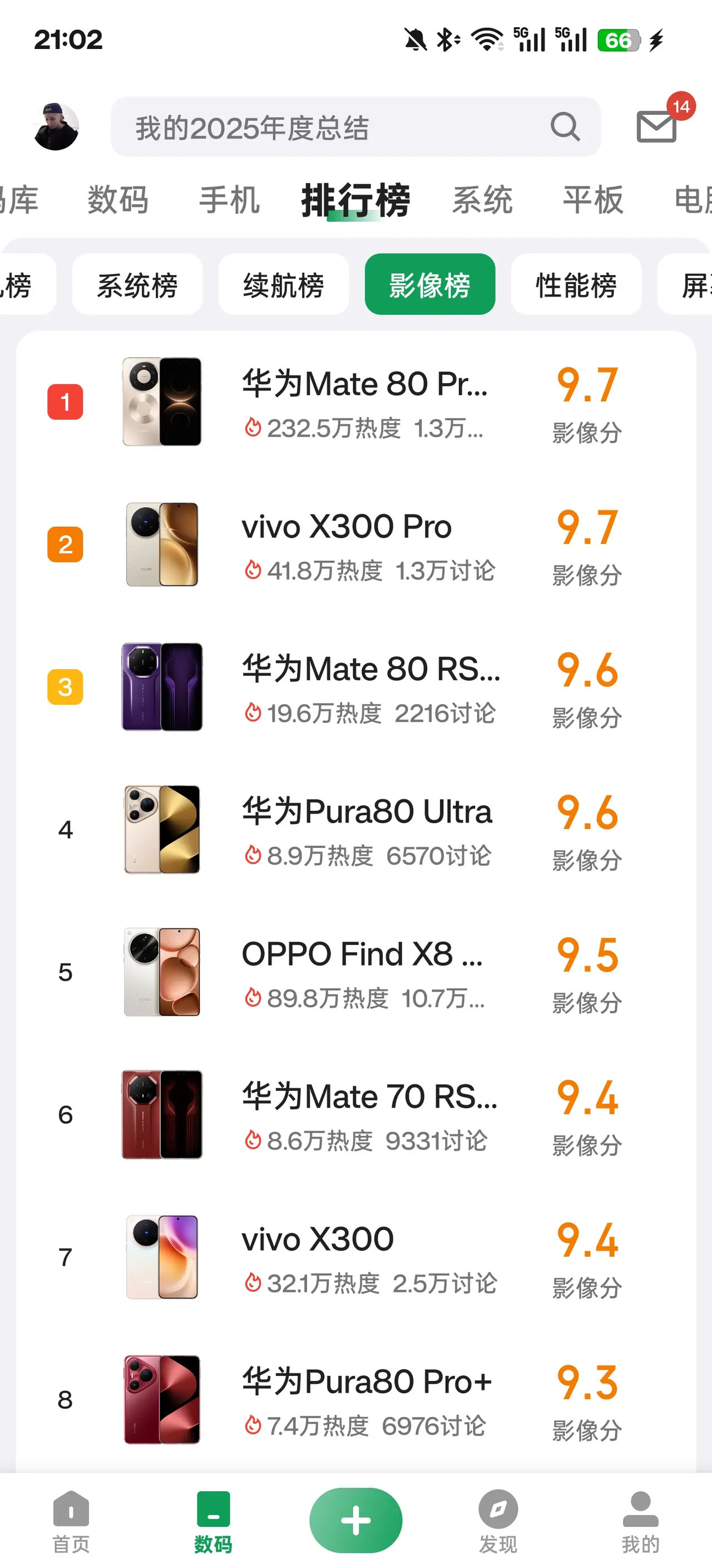 手机影像排行榜，你的手机排第几？