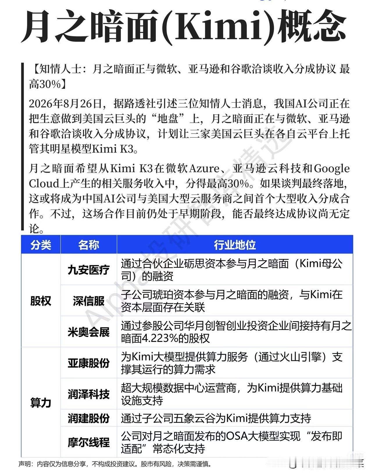国产AI出海迎来新突破，Kimi概念产业链梳理，资金悄然布局当下AI板块内