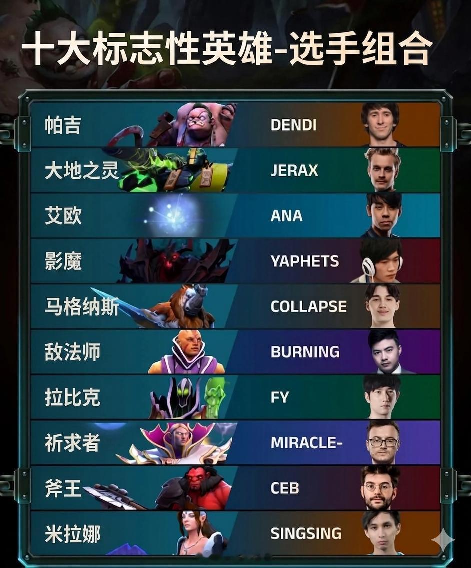 外媒评世界最强10大绝活英雄的DOTA2选手dota2电子竞技DOTA2
