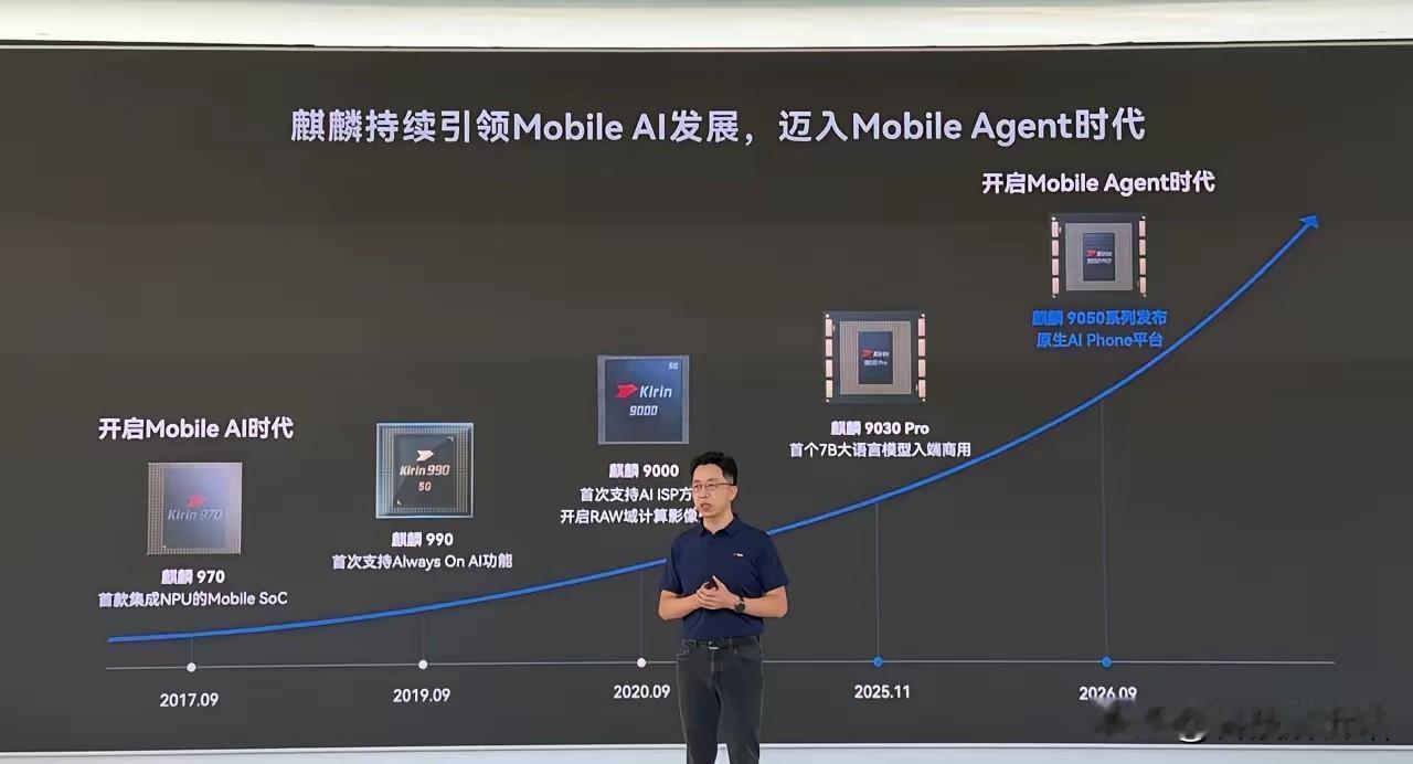 华为官宣麒麟2027准备就绪，若再提前半年发布，友商将迎来强劲对手！10月1